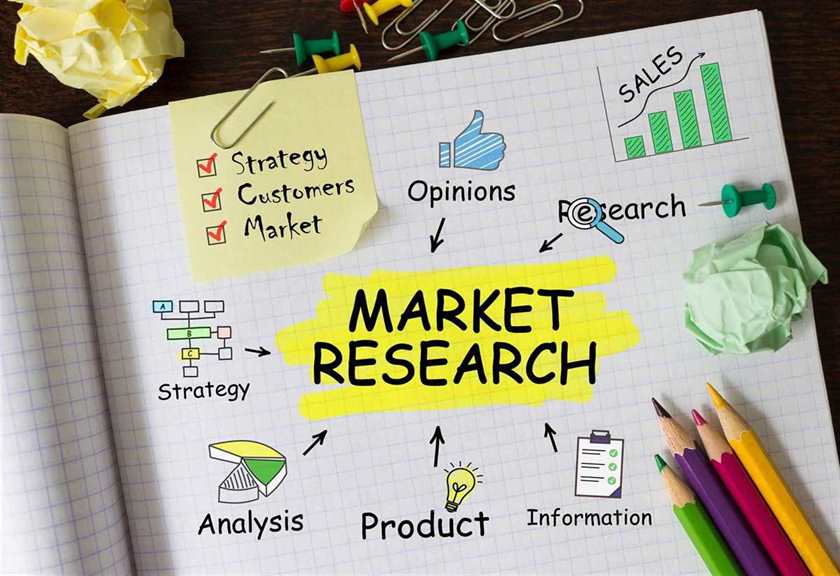 Starting A Business Market Research Compass Accounting